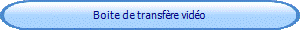 Boite de transfre vido